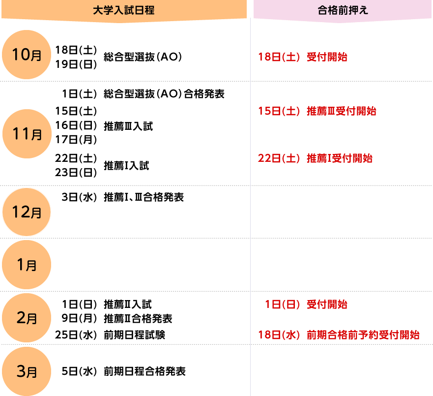 2025年 入学入試スケジュールと仮予約受付期間