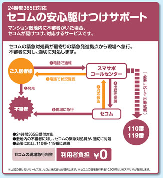 24時間・365日対応 セコムの安心駆けつけサポート マンション敷地内に不審者がいた場合、セコムが駆けつけ、対応するサービスです。